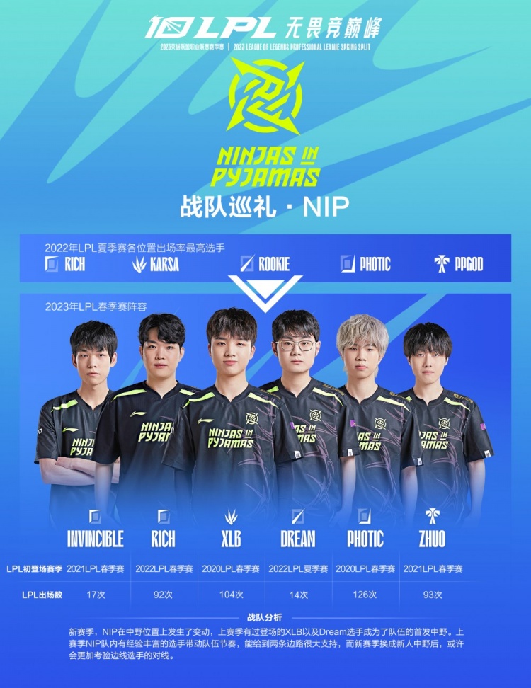 线身后